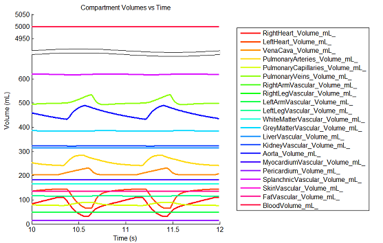 CardiovascularCompartmentVolumes.png