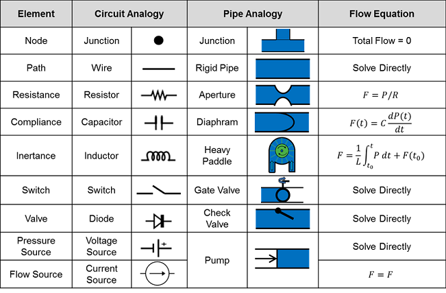 CircuitHydraulicAnalogyTable.png