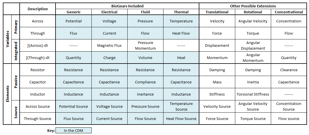 CircuitSystemAnalogies.png