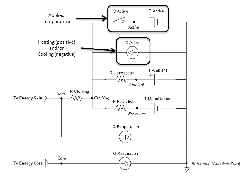 EnvironmentActiveCircuit.png