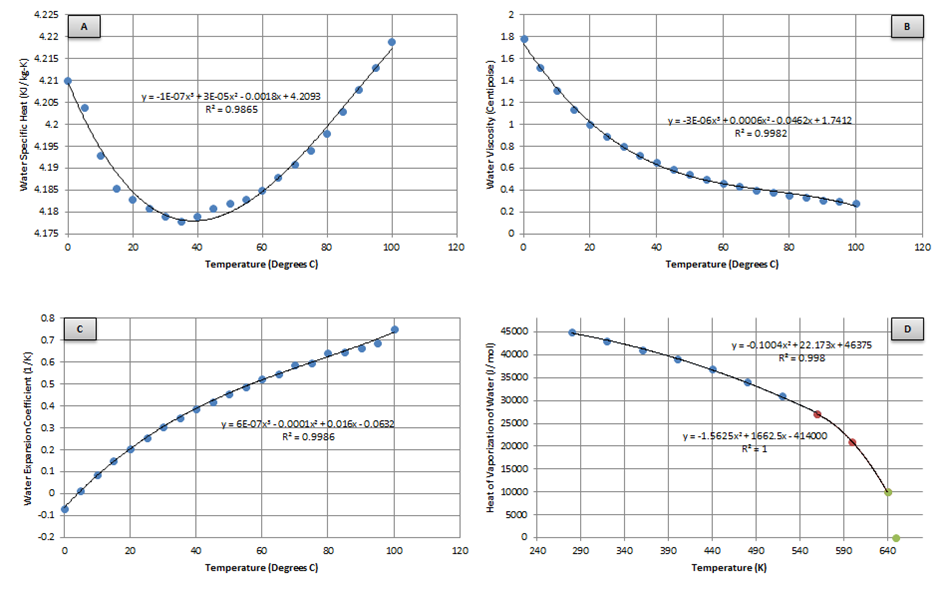 EnvironmentWaterPropertyGraphs.png