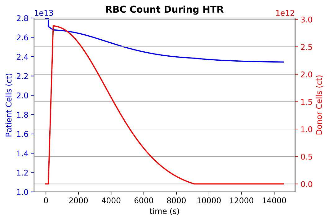 RBC_HTR_2axis.png