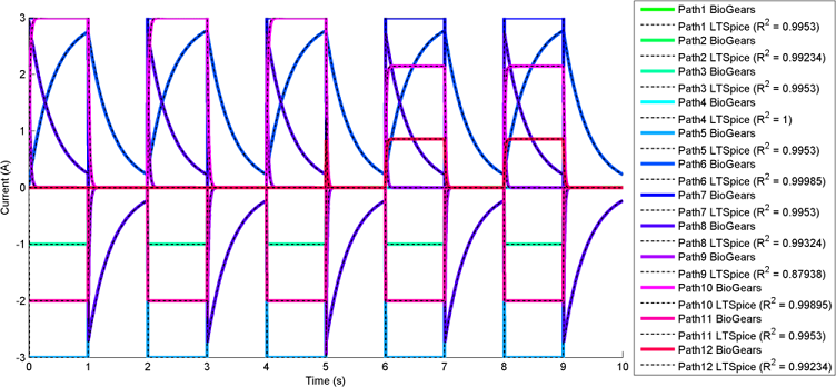 ValidationComprehensive1PulseFlow.png