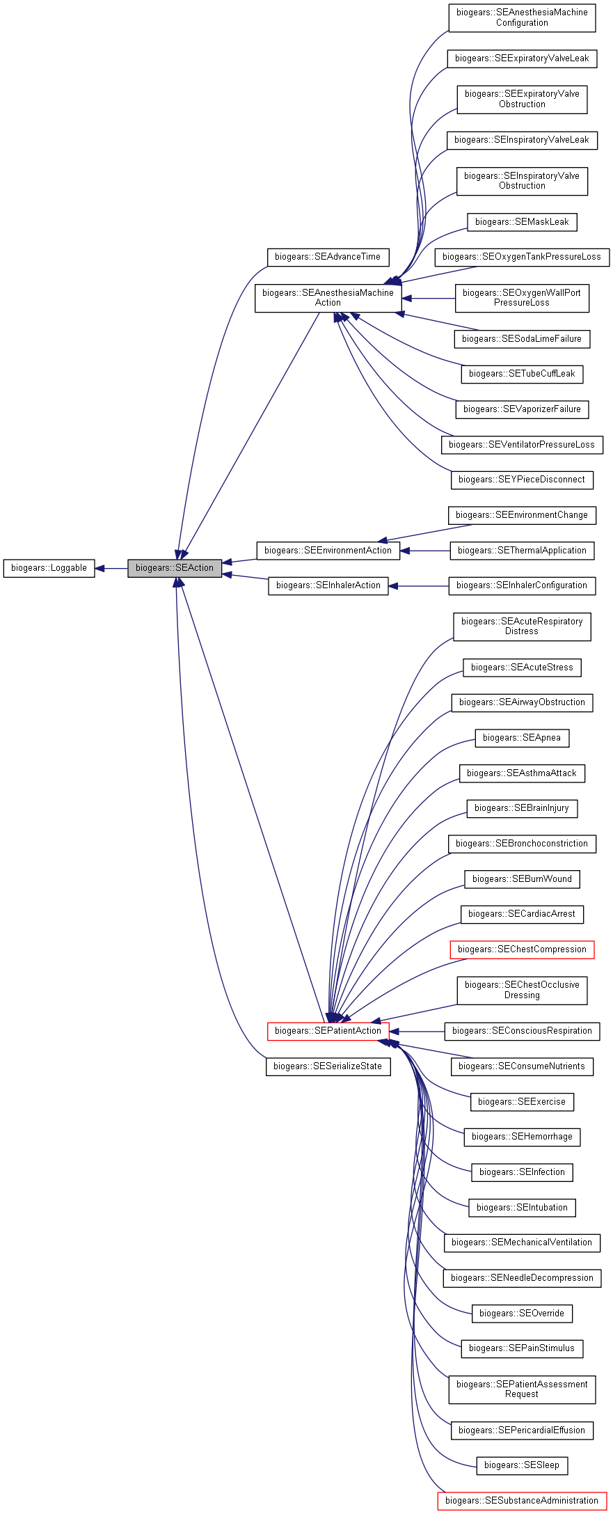 Inheritance graph
