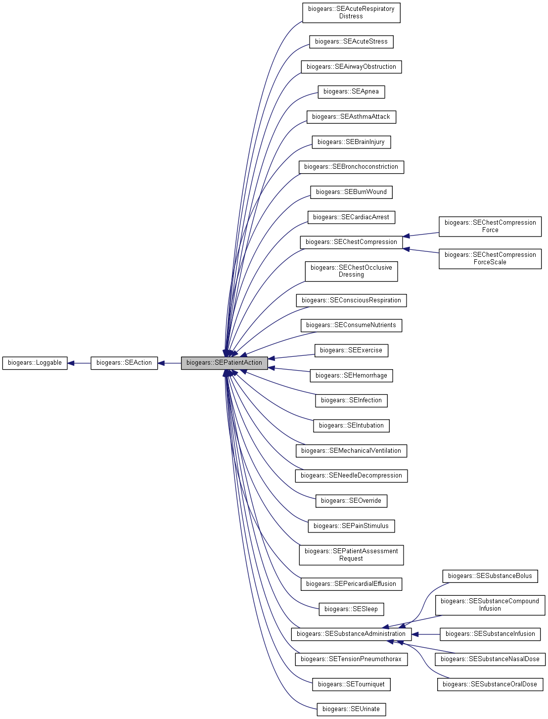 Inheritance graph
