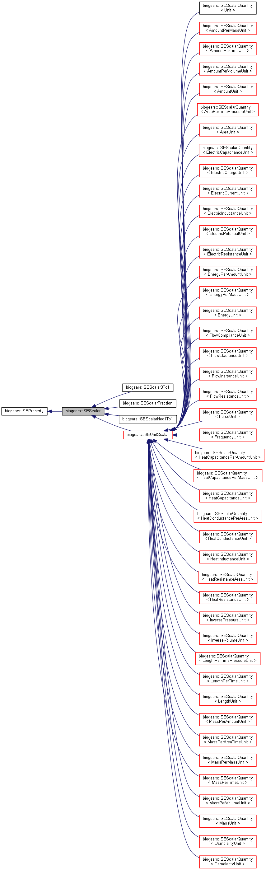 Inheritance graph