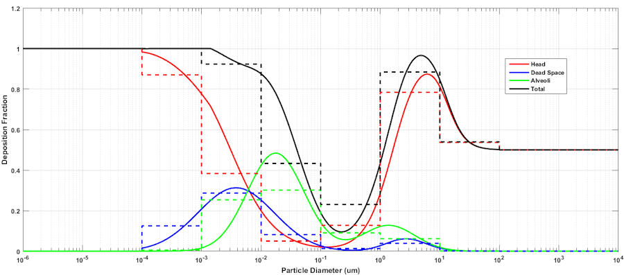 depositionfractions.png