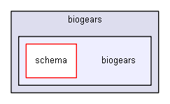D:/biogears/core/build/projects/biogears/biogears