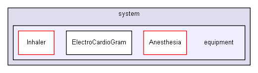 D:/biogears/core/projects/biogears/libBiogears/src/cdm/system/equipment