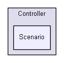 D:/biogears/core/projects/biogears/libBiogears/include/biogears/engine/Controller/Scenario