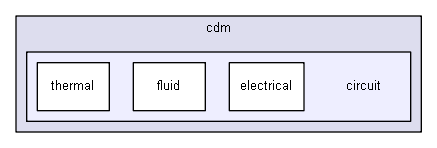 D:/biogears/core/projects/biogears/libBiogears/src/cdm/circuit