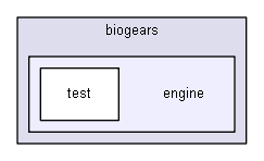 D:/biogears/core/projects/biogears/libCircuitTest/include/biogears/engine