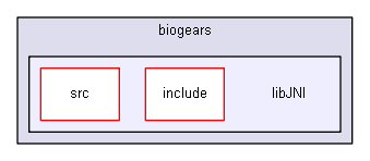 D:/biogears/core/projects/biogears/libJNI