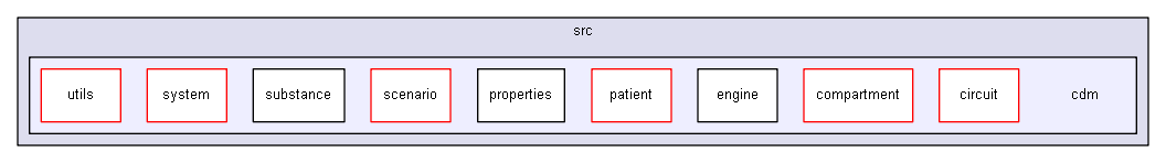 D:/biogears/core/projects/biogears/libBiogears/src/cdm