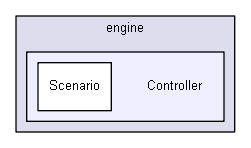 D:/biogears/core/projects/biogears/libBiogears/include/biogears/engine/Controller