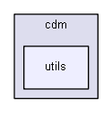 D:/biogears/core/projects/biogears/unit/cdm/utils