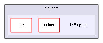 D:/biogears/core/projects/biogears/libBiogears