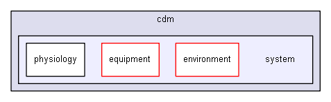 D:/biogears/core/projects/biogears/libBiogears/include/biogears/cdm/system