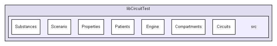 D:/biogears/core/projects/biogears/libCircuitTest/src