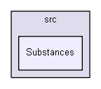 D:/biogears/core/projects/biogears/libCircuitTest/src/Substances