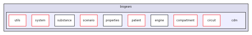D:/biogears/core/projects/biogears/libBiogears/include/biogears/cdm