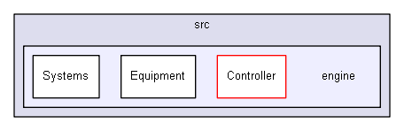 D:/biogears/core/projects/biogears/libBiogears/src/engine
