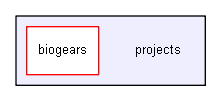 D:/biogears/core/build/projects