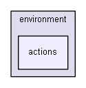 D:/biogears/core/projects/biogears/libBiogears/include/biogears/cdm/system/environment/actions