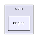 D:/biogears/core/projects/biogears/libBiogears/include/biogears/cdm/engine