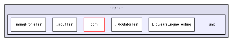D:/biogears/core/projects/biogears/unit