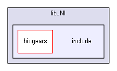 D:/biogears/core/projects/biogears/libJNI/include