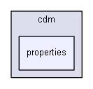 D:/biogears/core/projects/biogears/libBiogears/include/biogears/cdm/properties