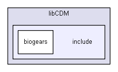 D:/biogears/core/projects/biogears/libCDM/include