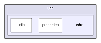D:/biogears/core/projects/biogears/unit/cdm