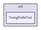 D:/biogears/core/projects/biogears/unit/TimingProfileTest
