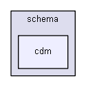 D:/biogears/core/build/projects/biogears/biogears/schema/cdm
