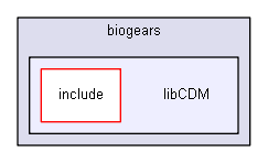 D:/biogears/core/projects/biogears/libCDM
