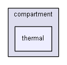 D:/biogears/core/projects/biogears/libBiogears/include/biogears/cdm/compartment/thermal
