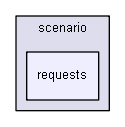 D:/biogears/core/projects/biogears/libBiogears/include/biogears/cdm/scenario/requests