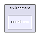 D:/biogears/core/projects/biogears/libBiogears/include/biogears/cdm/system/environment/conditions
