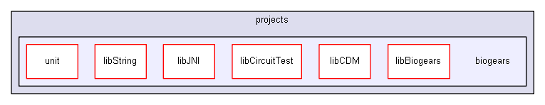 D:/biogears/core/projects/biogears