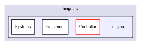D:/biogears/core/projects/biogears/libBiogears/include/biogears/engine