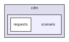 D:/biogears/core/projects/biogears/libBiogears/include/biogears/cdm/scenario
