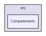 D:/biogears/core/projects/biogears/libCircuitTest/src/Compartments
