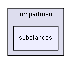 D:/biogears/core/projects/biogears/libBiogears/include/biogears/cdm/compartment/substances