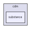 D:/biogears/core/projects/biogears/libBiogears/include/biogears/cdm/substance