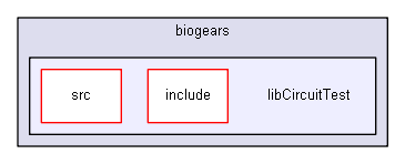 D:/biogears/core/projects/biogears/libCircuitTest