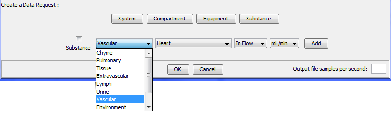 Compartment Data Requests