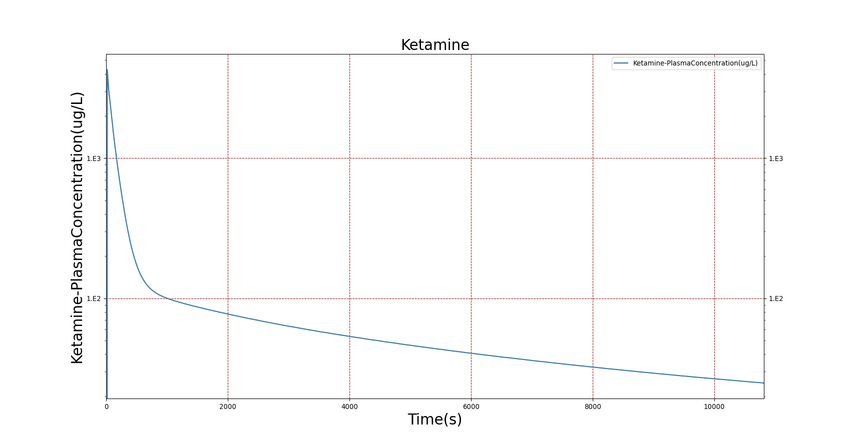 Physical Properties Of Furosemide Physical Properties Of Furosemide