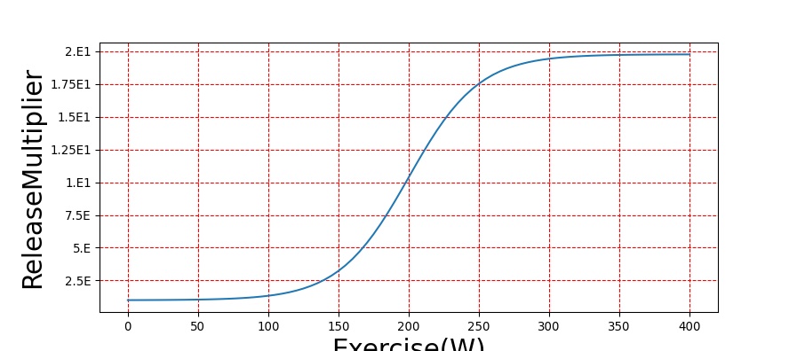Hormone Factor
